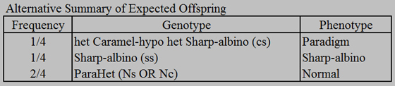hetsharp-paradigm-alt-offspring-summary.jpg